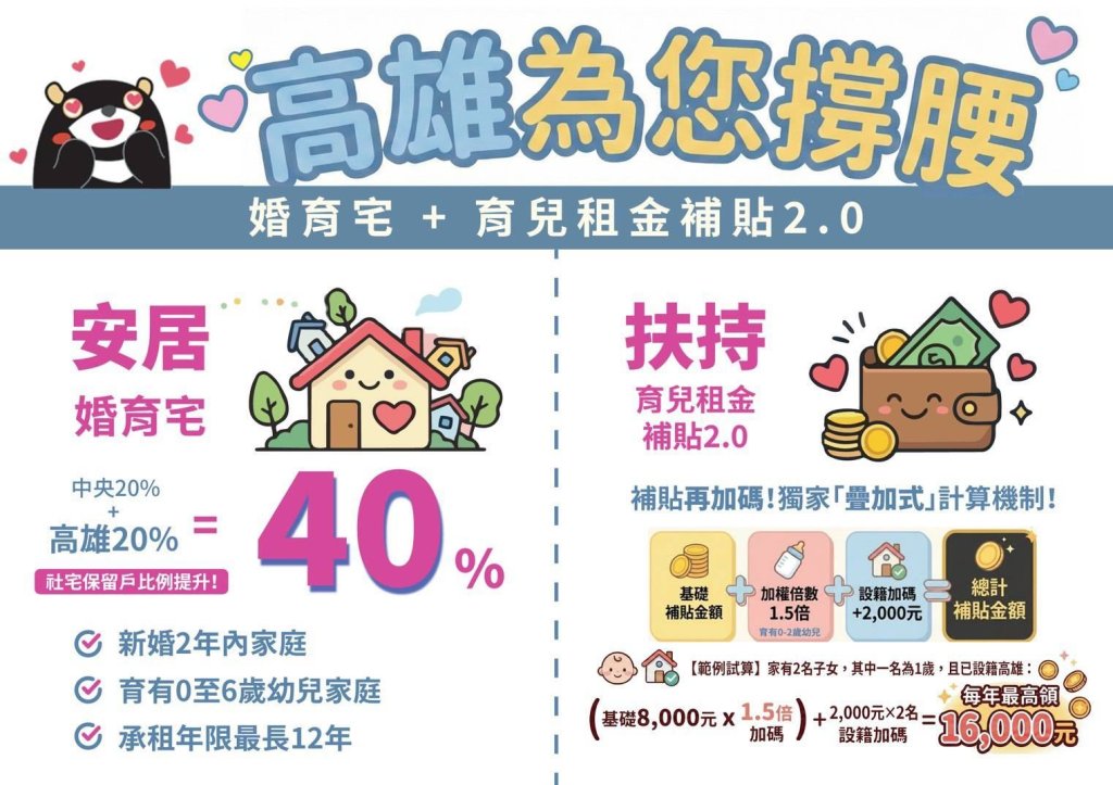 高雄全力挺年輕家庭 陳其邁宣布「婚育宅40%」及「育兒租金補貼2.0」 盼減輕居住及育兒負擔<大和傳媒>