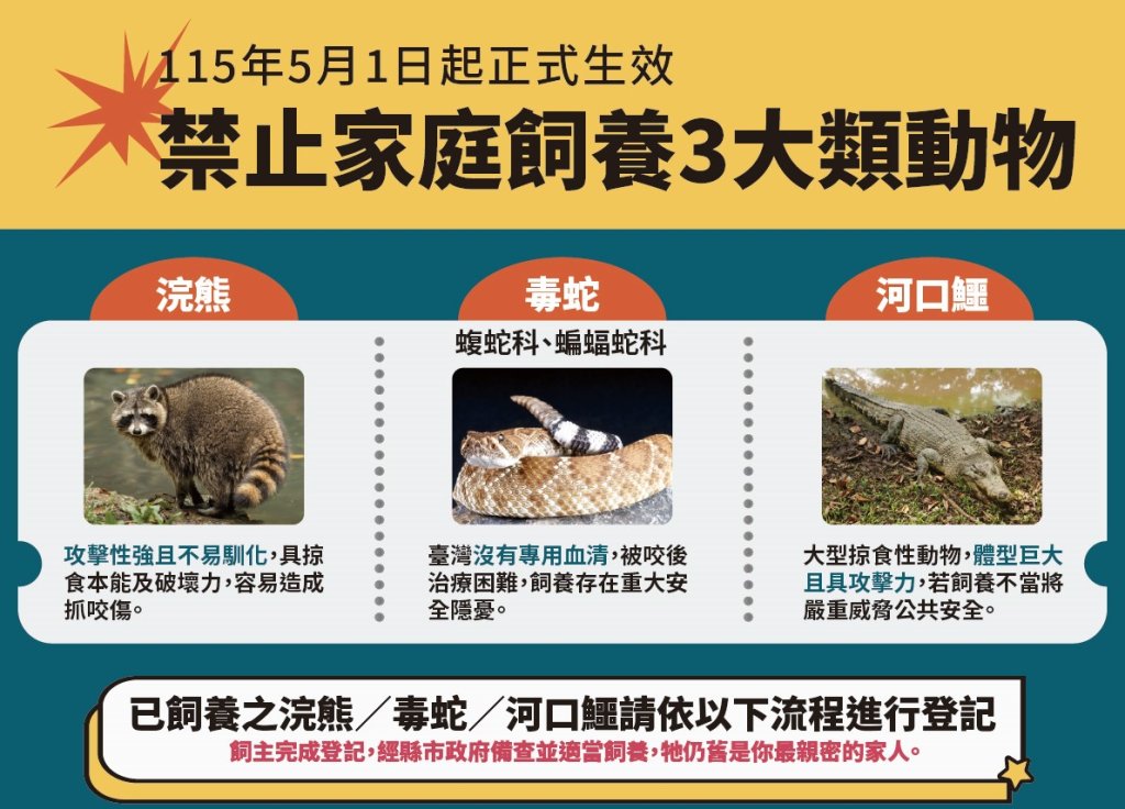 維護公共安全及動物福利 農業部正式公告禁止飼養641種危險動物<大和傳媒>