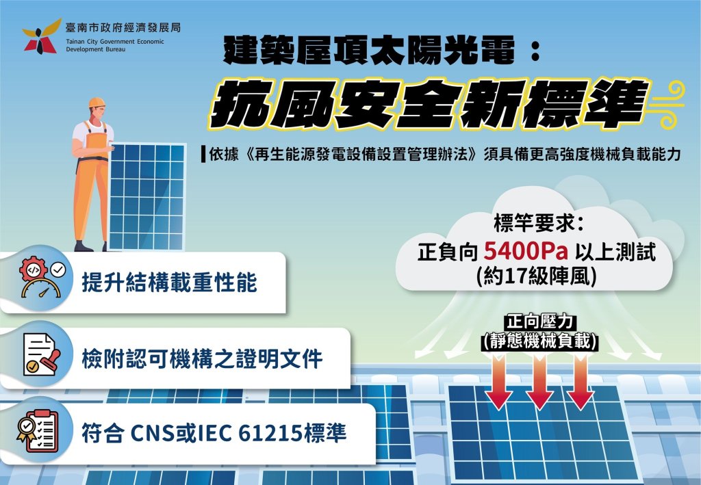 臺南市政府與臺南市建築師公會合辦家戶屋頂設置光電說明會 攜手建築專業推動安全合規屋頂光電設置<大和傳媒>