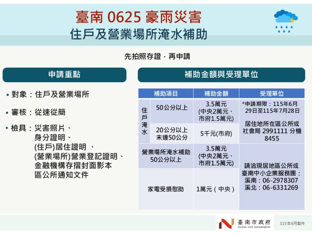 中央地方攜手協助災後復原 臺南市政府啟動跨局處救助措施 減輕市民災損負擔<大和傳媒>