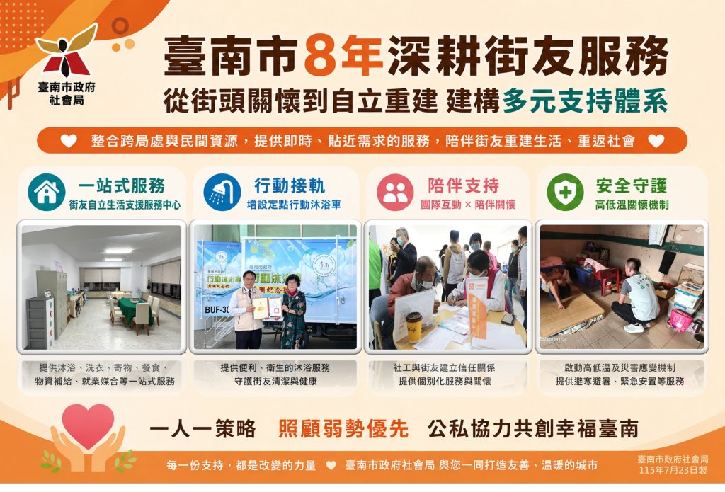 臺南市8年深耕街友服務 從街頭關懷到自立重建 建構多元支持體系<大和傳媒>