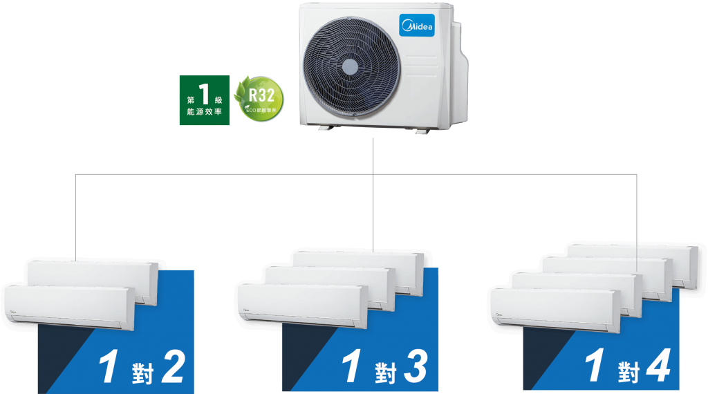 【美的MIDEA】J系列多聯 R32變頻冷暖一對多 MVC-3J100HA