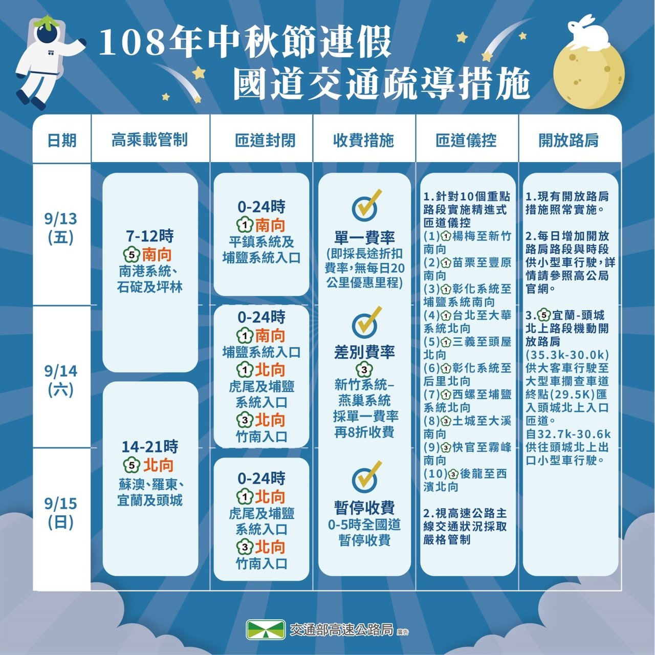 中秋連假來了 高公局預估今16時起開始塞車 台中汽機車免留車推薦 台中汽機車免留車 寶鴻當舖0422379977 隱私保密 分期付款 分期車外縣市可借