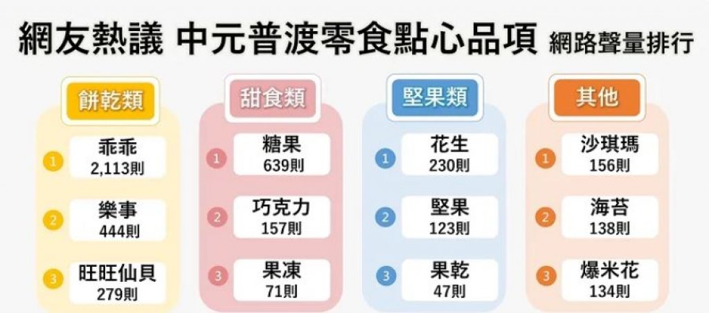 台中北屯區機車借款免留車【節日資訊】2024中元節拜拜時間，拜什麼，供品挑選及禁忌報乎哩災！！