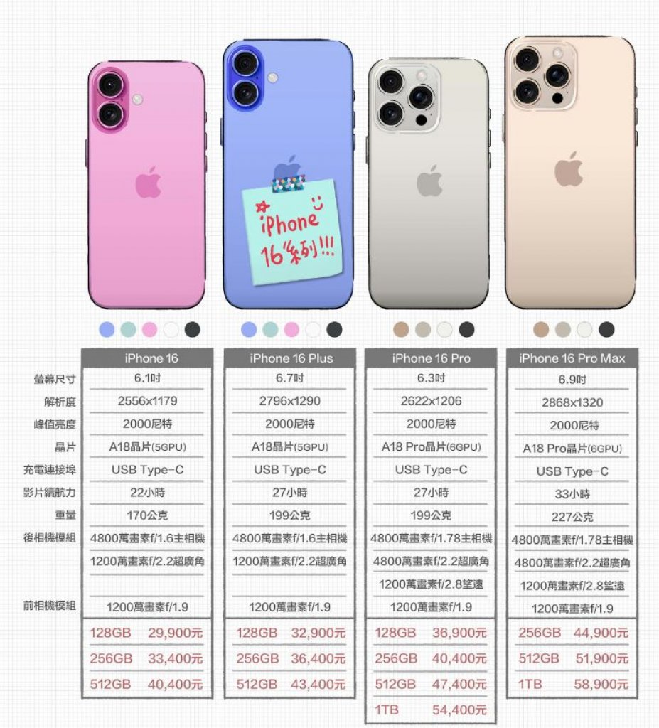 台中借款北區當舖免抵押物紓困【新手機情報】蘋果手機發表，I Phone 16 Pro全新沙漠鈦金色登場，台灣售價曝光！！