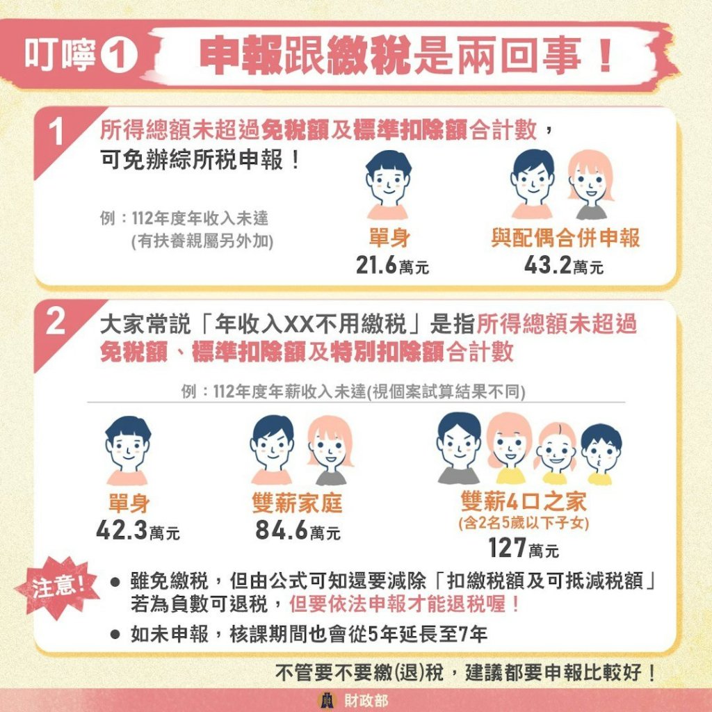 台中北區機車借款【報稅情報】綜合所得稅開跑，5/1至5/30！！！