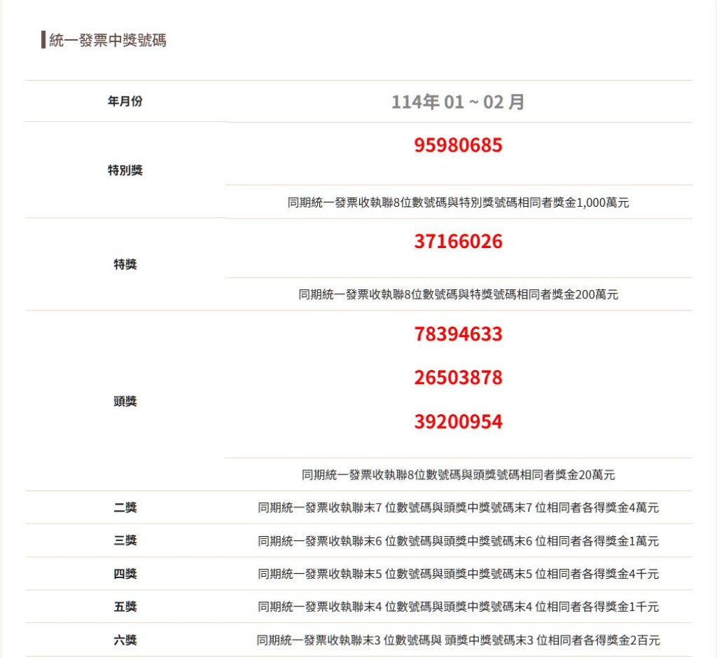 台中北屯區工作借款【發票兌獎資訊】快來兌獎，統一發票114年1-2月中獎號碼！！