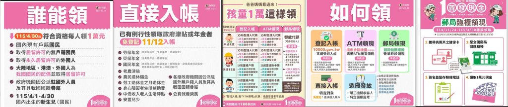 【全民普發現金 1 萬元！】何時登記、領取方式、身分證分流時間懶人包報給你知！！！！