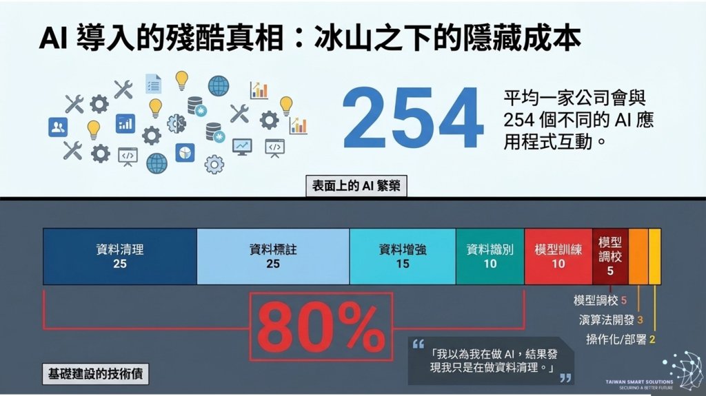 (五之三) 別在沙地上蓋 101