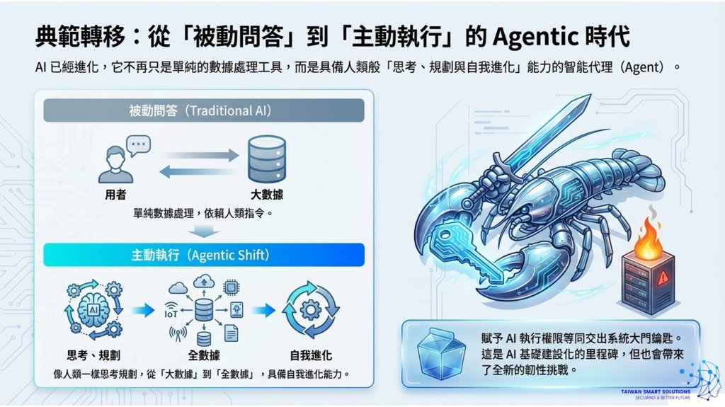(五之二) 為什麼龍蝦打敗了聊天機器人