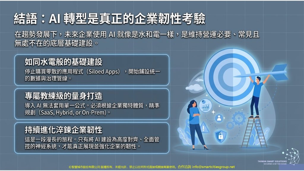 (五之五) Own Your AI：2026 中小企業生存手冊