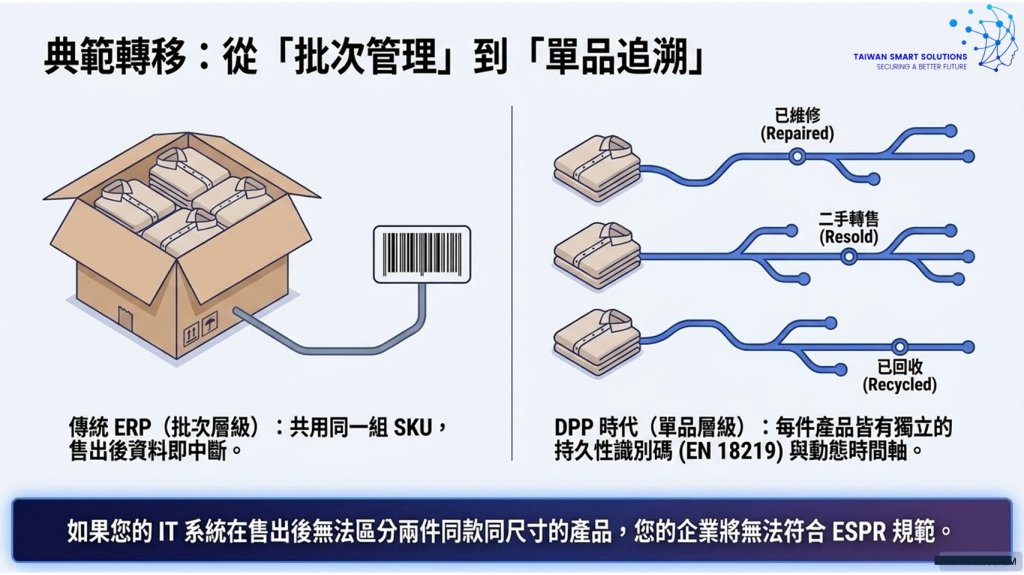 歐盟產品數位護照 (DPP) 實施重點與產業影響