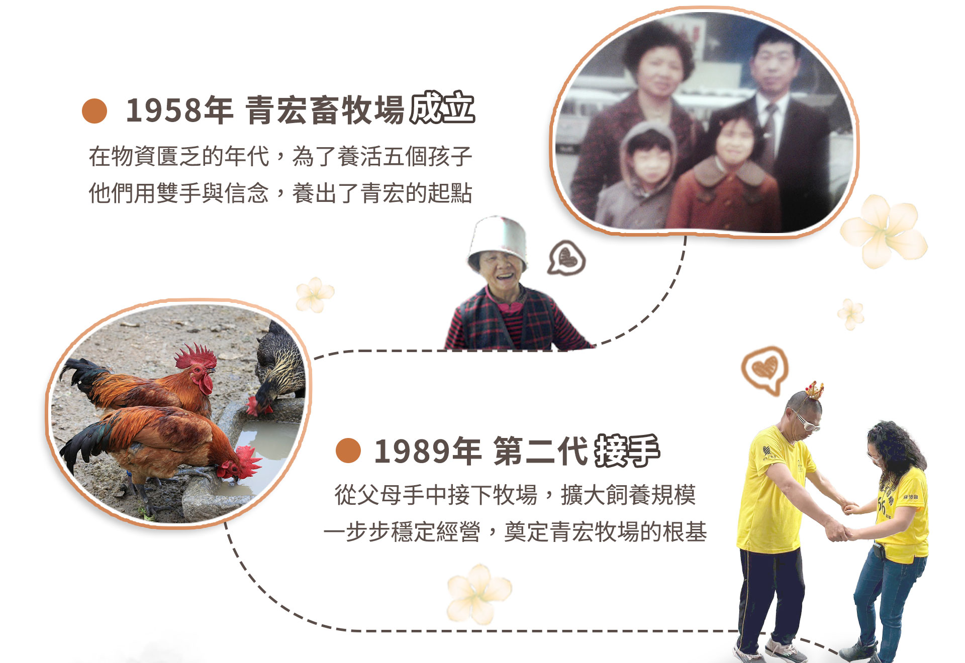 青宏畜牧場 歷史沿革01