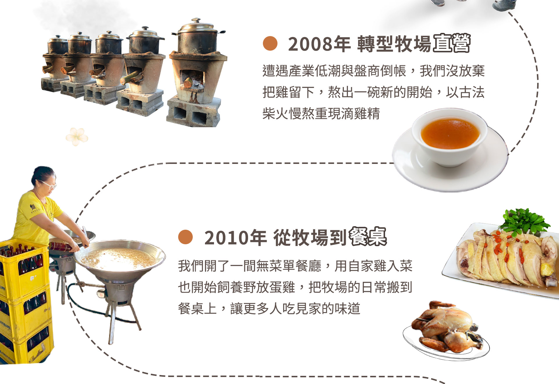 青宏畜牧場 歷史沿革02