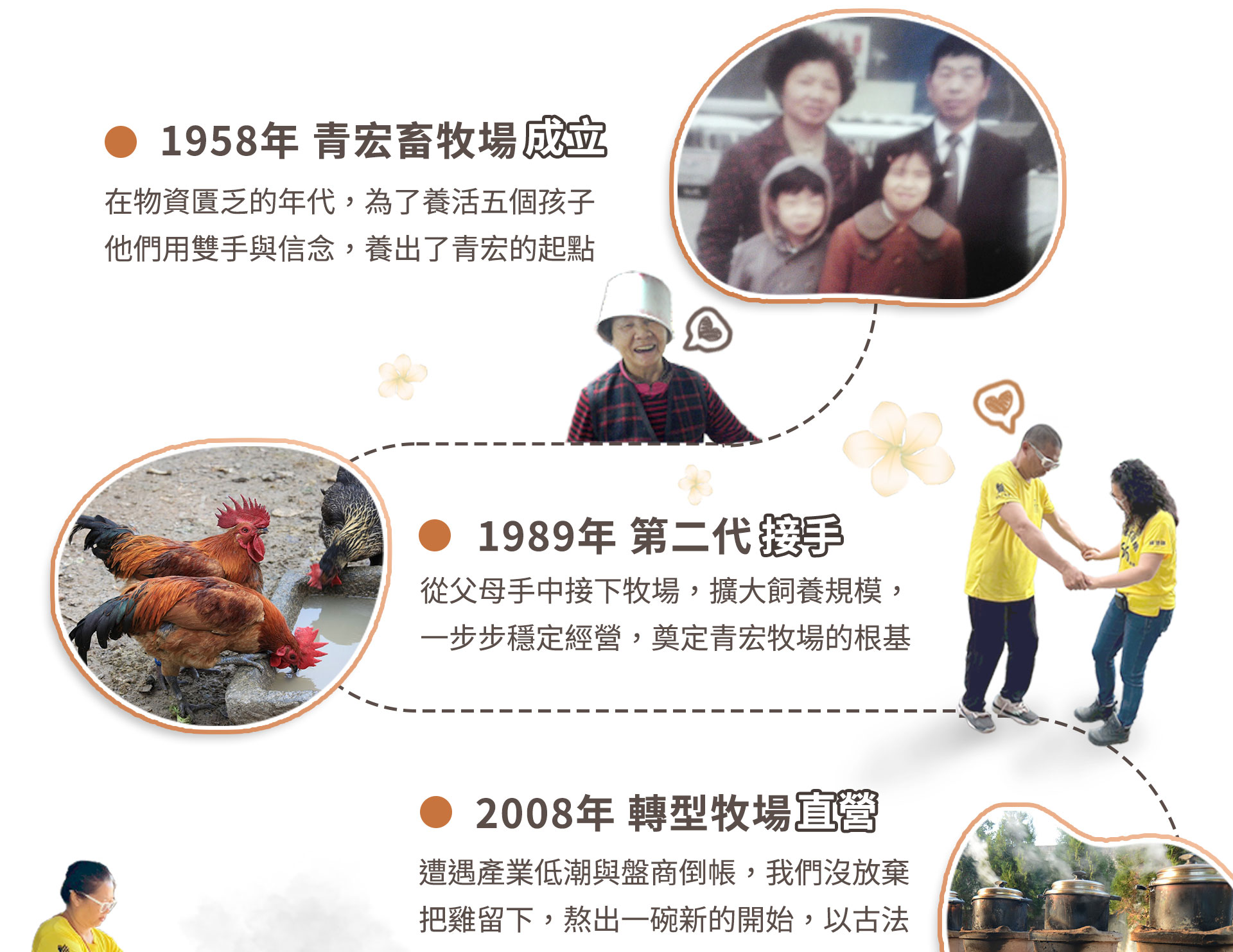 青宏畜牧場 歷史沿革01