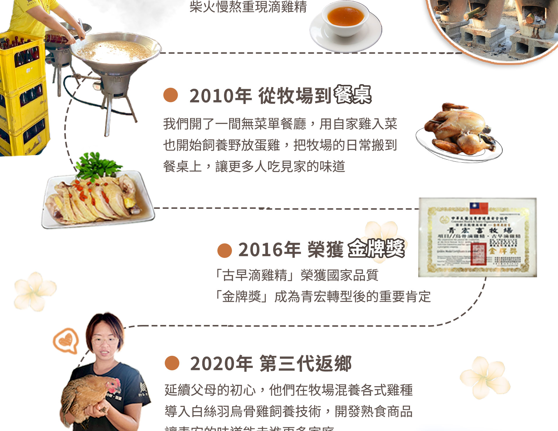 青宏畜牧場 歷史沿革02