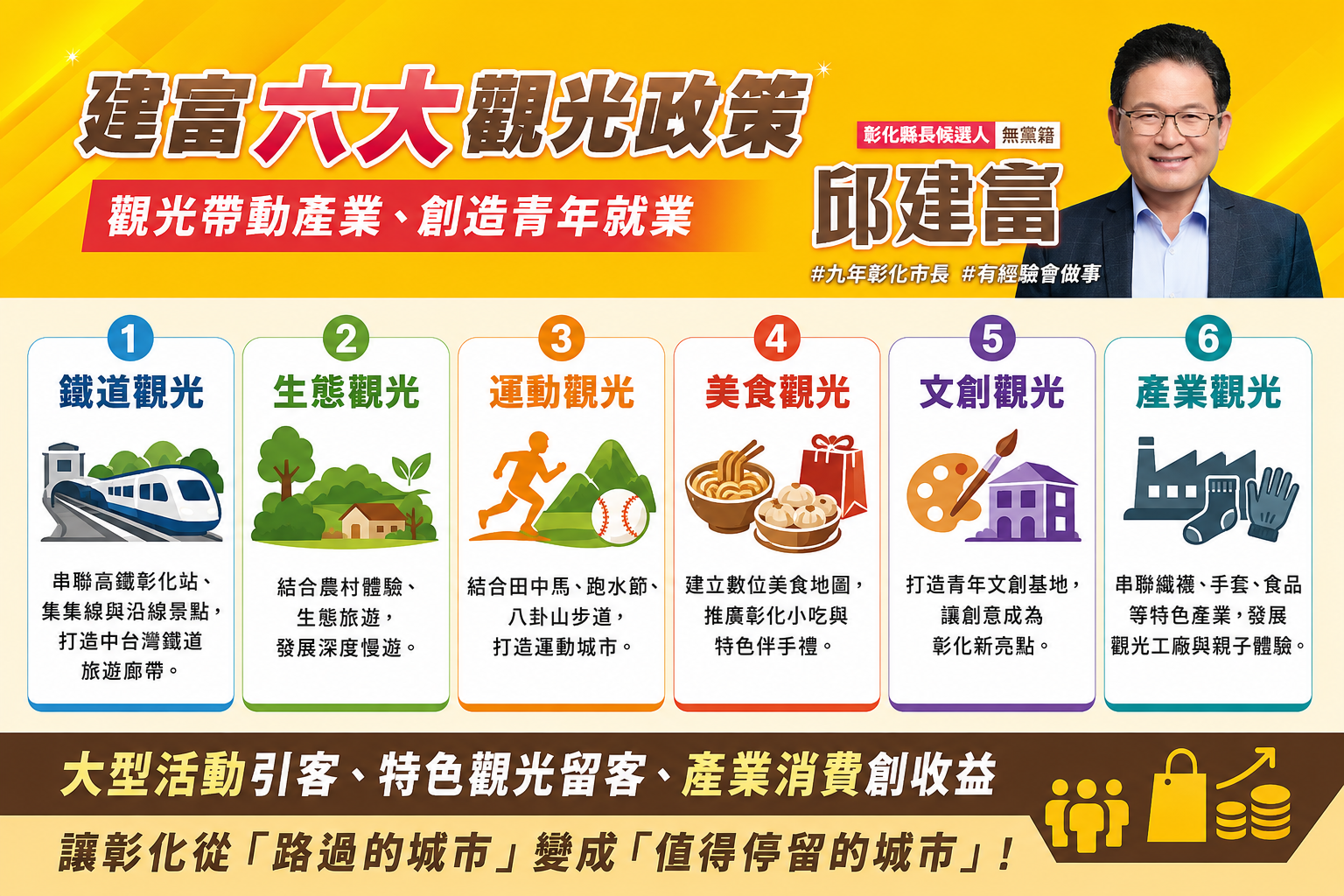 不再與國家級盛事擦身而過 邱建富拋觀光政見:爭取台灣燈會、國慶焰火落腳彰化