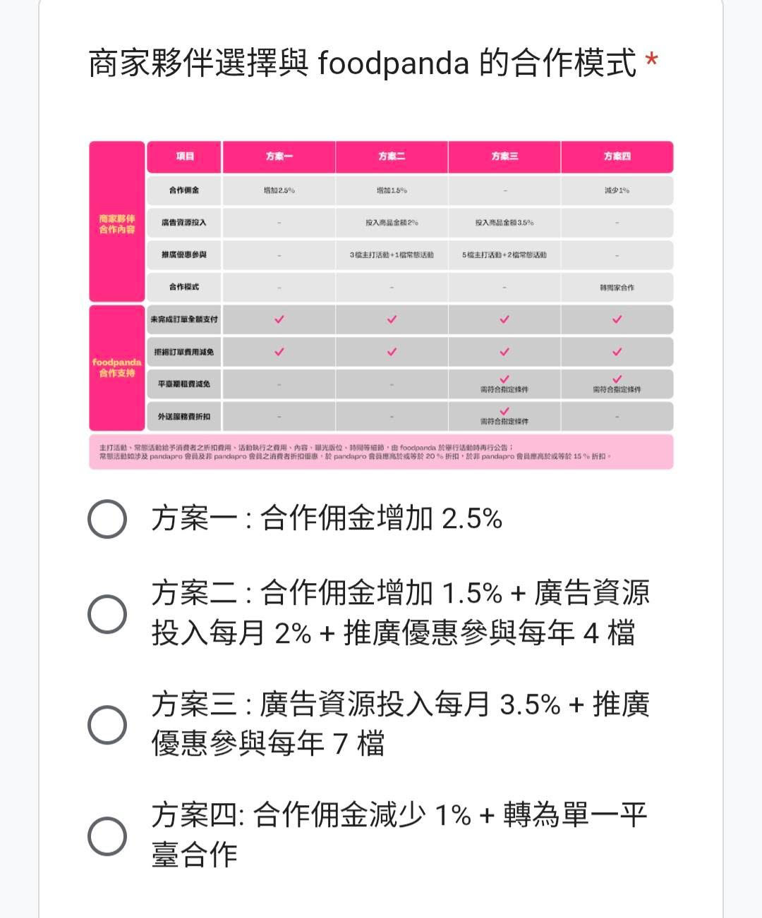 Foodpanda店家收到郵件被告知「抽成強制調升」