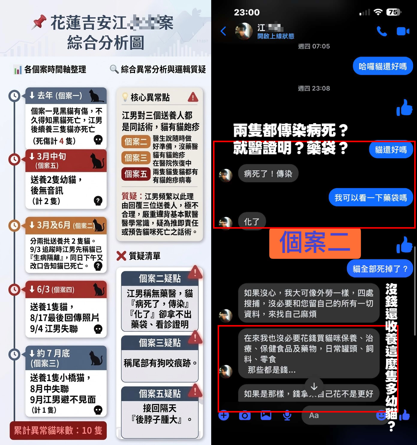 網友們製表分析江男涉嫌虐貓致死的個案與江男和送養人的對話內容。爆料民眾提供