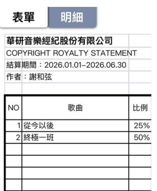 謝和弦宣布再也不授權汪東城唱〈終極一班〉。(圖/翻攝謝和弦臉書)