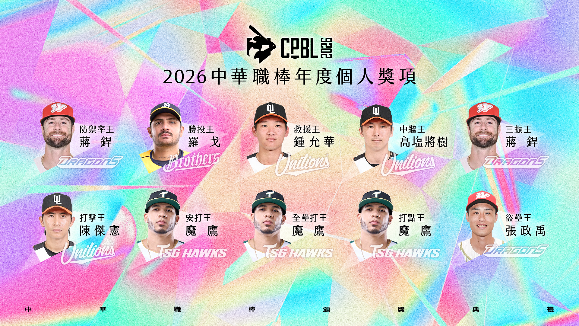 2026中華職棒年度個人獎項揭曉，魔鷹一舉包辦安打王、全壘打王及打點王3項大獎，蔣銲則拿下防禦率王與三振王。（圖／中華職棒提供）