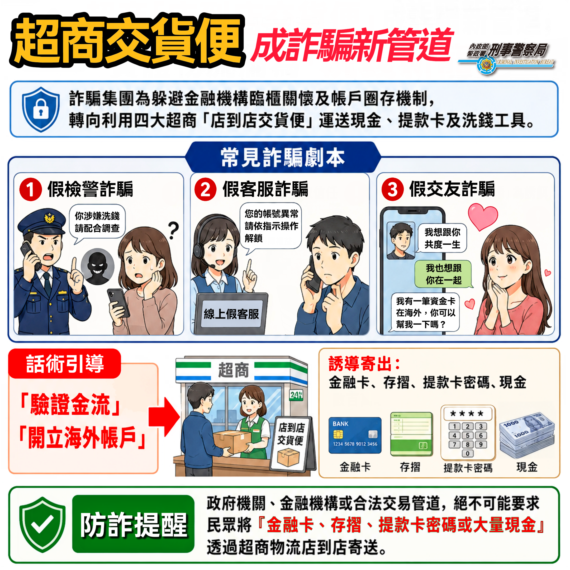7-11交貨便遭詐團利用!寄件代碼遠端操控 刑事局揭收取現金、金融卡手法