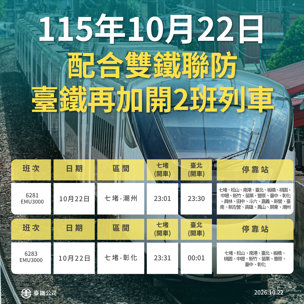 快訊／大批旅客「搭不到高鐵」南下！台鐵啟動雙鐵聯防　緊急加開2列自強號