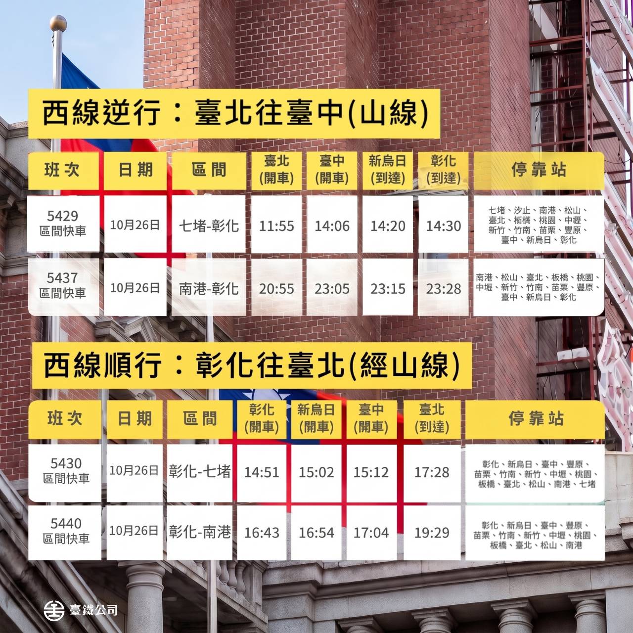 臺鐵強化雙鐵運具聯防 光復節連假加開4列次臺北往返臺中區間快車