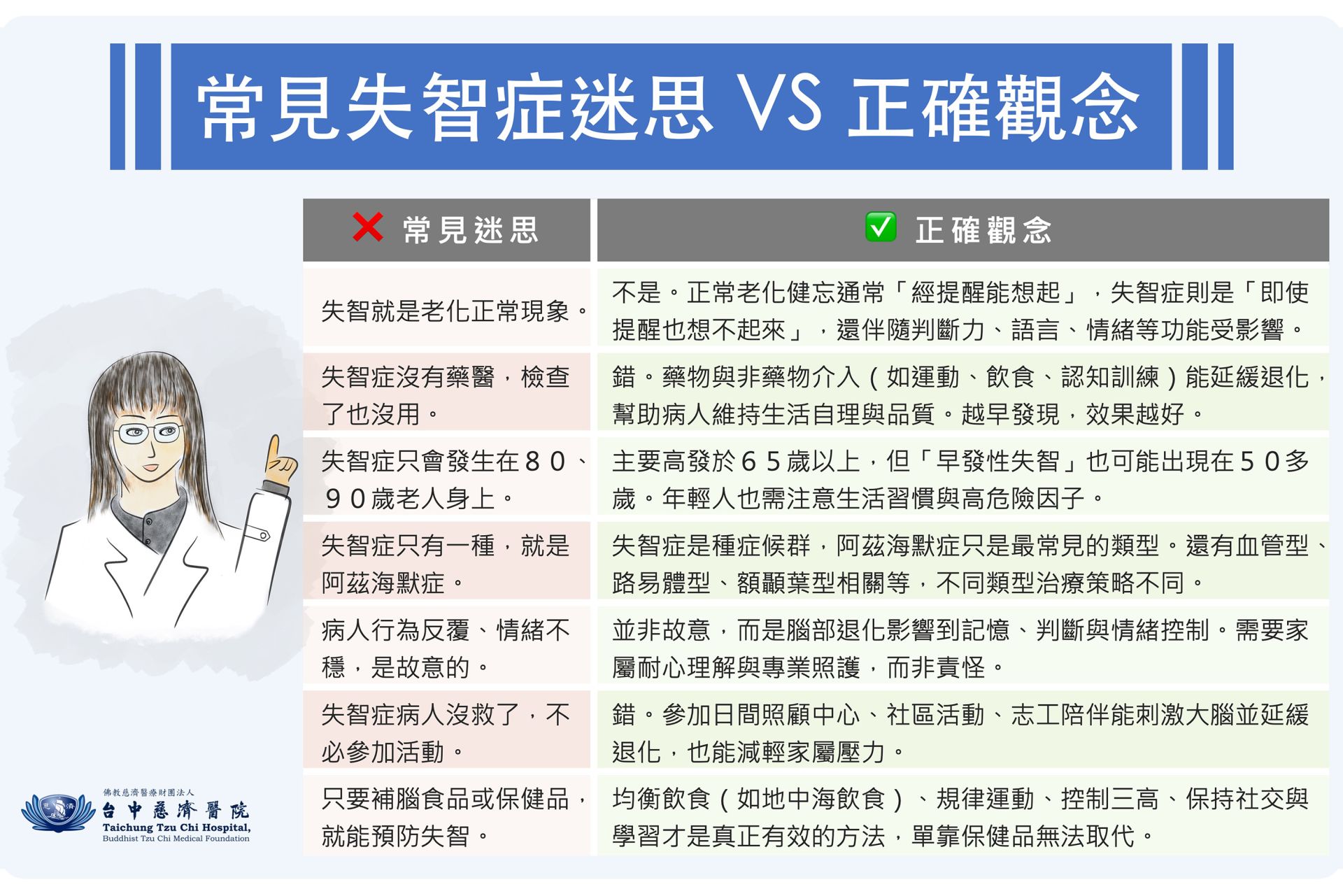 超高齡社會失智症攀升 台中慈濟醫院醫師籲早期察覺徵兆
