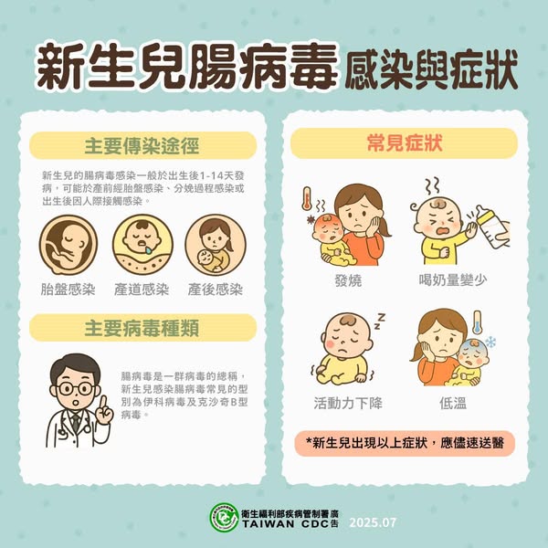 中部2新生兒腸病毒重症 彰化衛生局提醒產孕婦要提高警覺