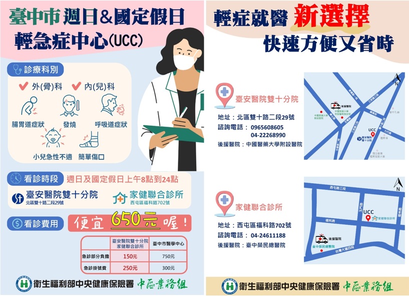 臺中啟動 UCC 輕急症中心，假日可至臺安雙十分院與家健聯合診所就醫，收費僅400元，比急診省下650元，提供發燒、腸胃炎、扭傷等輕症快速診療。