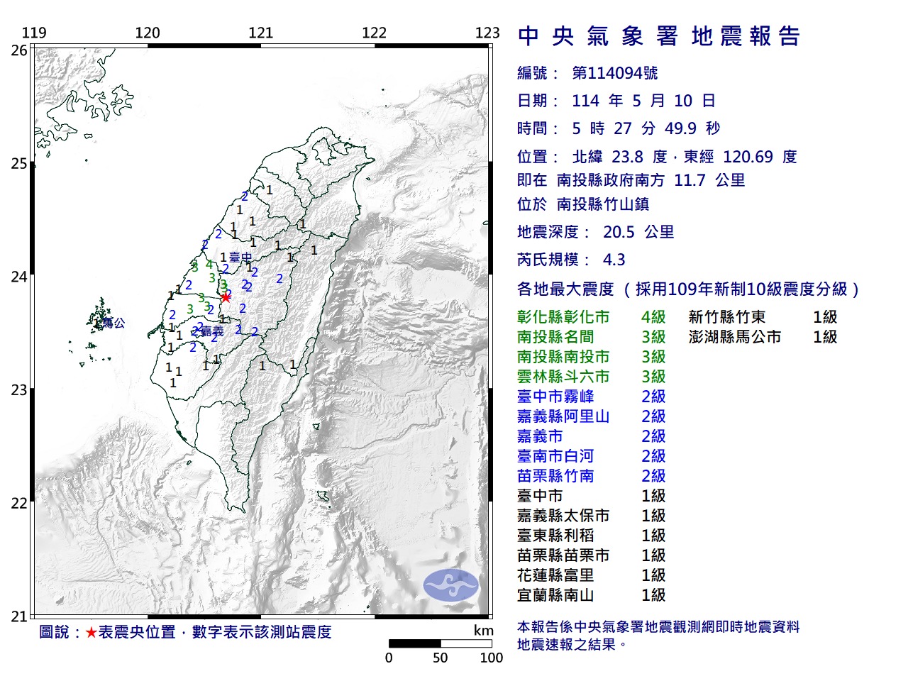 南投今日清晨發生芮氏規模4.3地震　最大震度彰化市4級