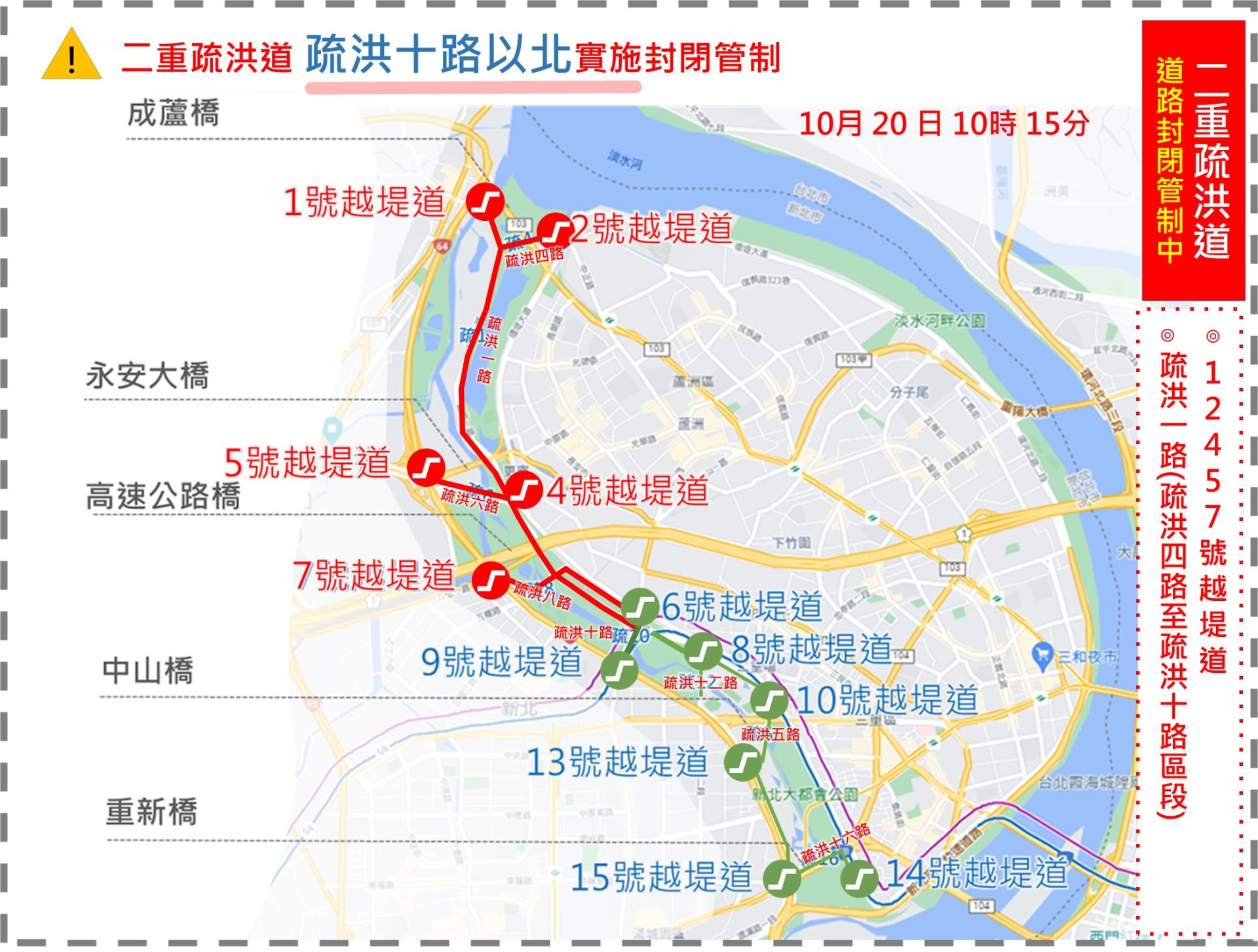 警方封閉疏洪一路（疏洪四路至疏洪十路區段），以及1、2、4、5、7號越堤道，呼籲用路人改道行駛。