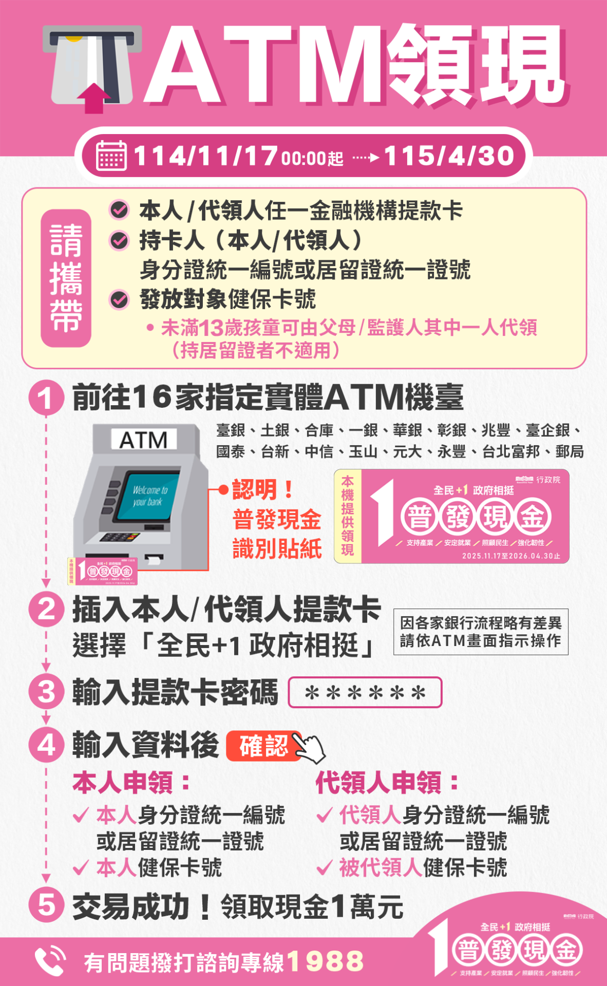 普發現金1萬元ATM提領流程。