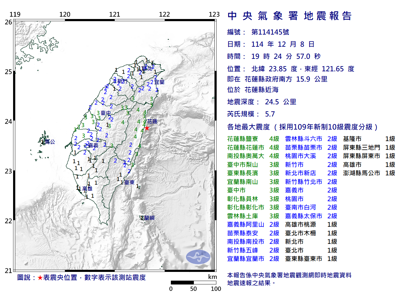 中央氣象署發布第 114145 號地震報告,震央位於花蓮縣近海,最大震度花蓮 4 級、中部多地 3~4 級明顯有感。