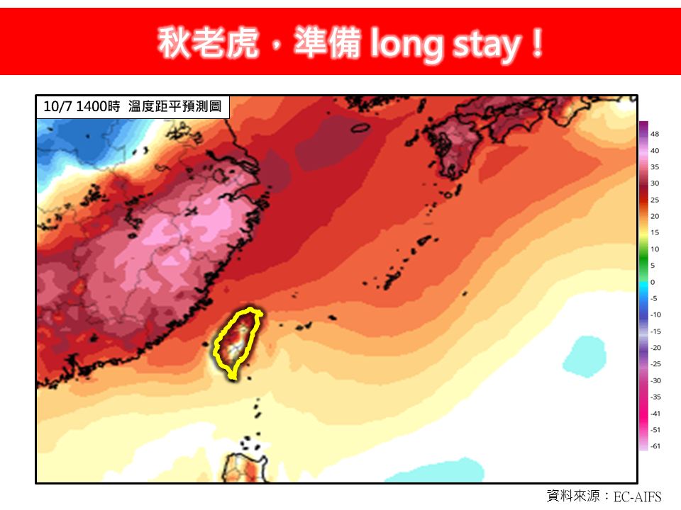 秋老虎Long Stay！全台高溫直逼37度　日夜溫差大像坐雲霄飛車