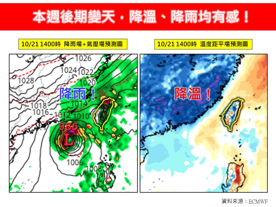 冷空氣來了！本週後期北部降溫、降雨，南部也感受涼意