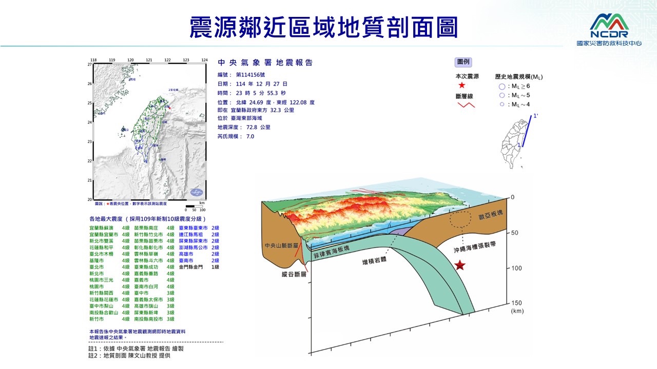 ▲深夜規模7.0強震！專家揭能量「相當16顆原子彈」 提醒：一週餘震要小心（圖／國家災害防救科技中心）