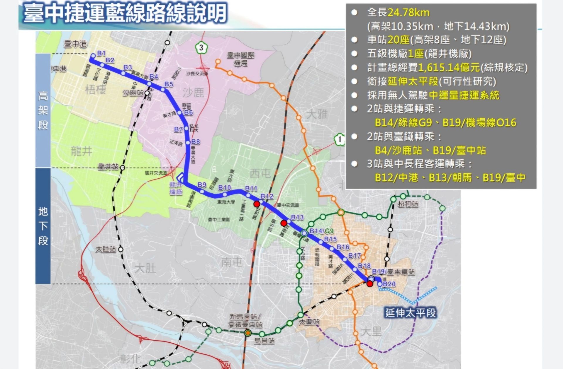 藍線建設刻不容緩，國內外大廠攜手打造優質捷運
