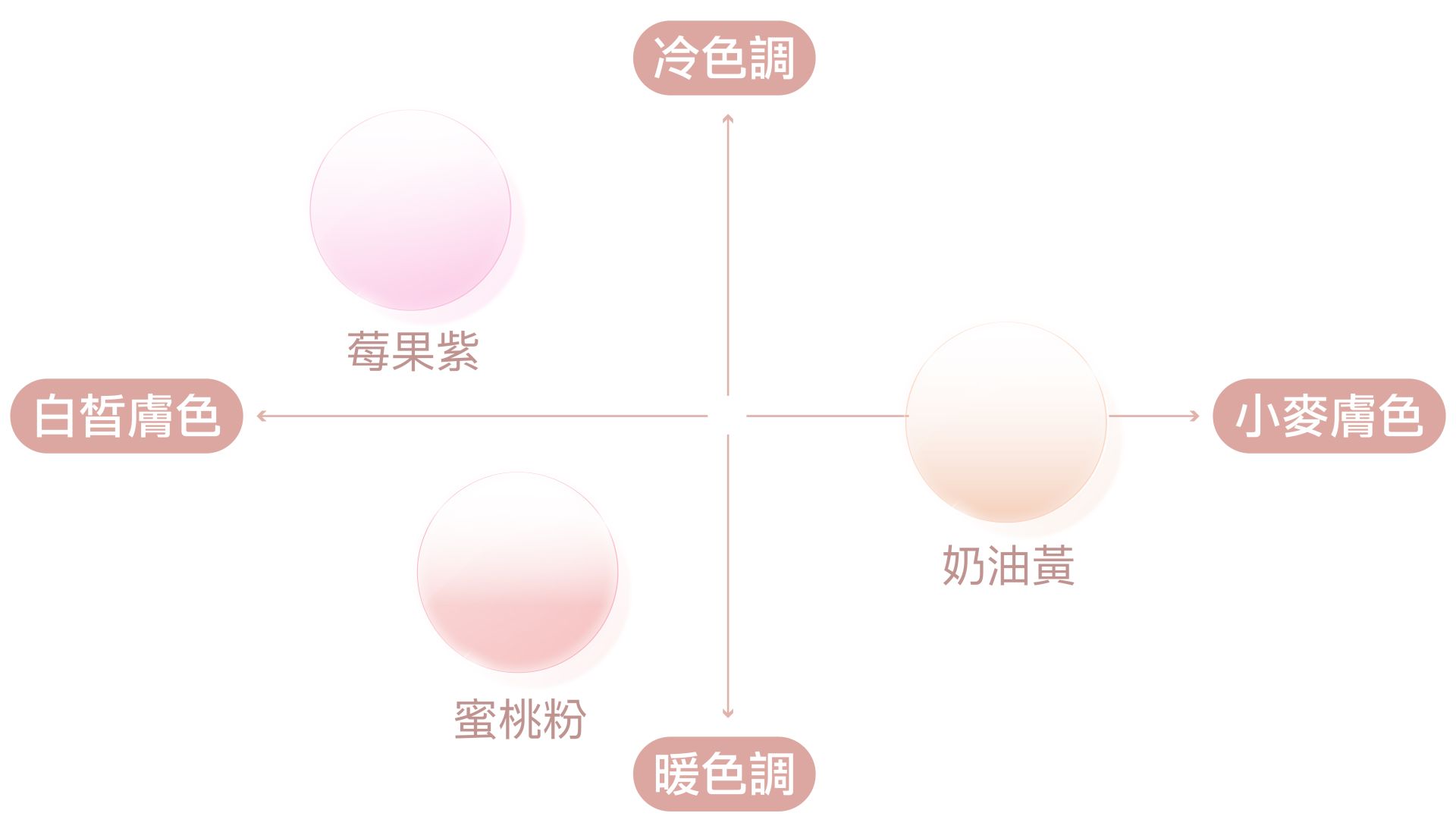 OWNDAYS推「美妍鏡片」主打一秒提亮氣色 陳洛心Yuri擔任品牌大使