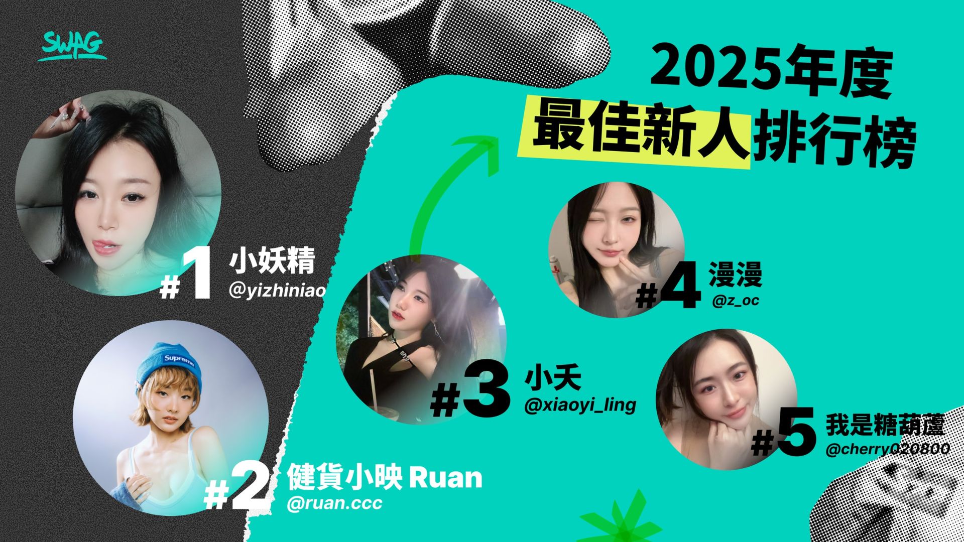 2025 最佳新人王由小妖精拿下。(圖/SWAG提供)