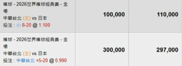 鳳梨玩運彩2天慘賠70萬。（圖／翻攝鳳梨臉書）