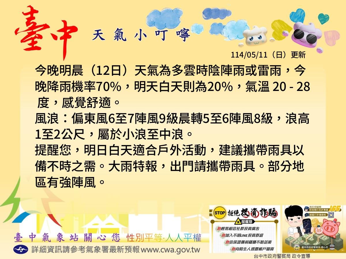 今天天氣回暖轉穩！ 中央氣象局：中部以北轉多雲、南部仍有雷雨機會