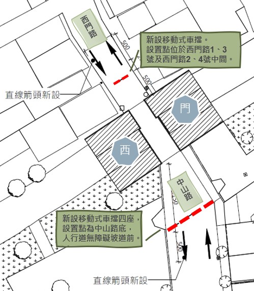 文化部文化資產局公布恆春古城西門交通管制試辦配置圖，西門兩側將設置可移動式路阻，禁止四輪以上車輛穿越城門，僅開放機慢車與行人通行，並於中山路與西門路口設置導引與替代動線。
