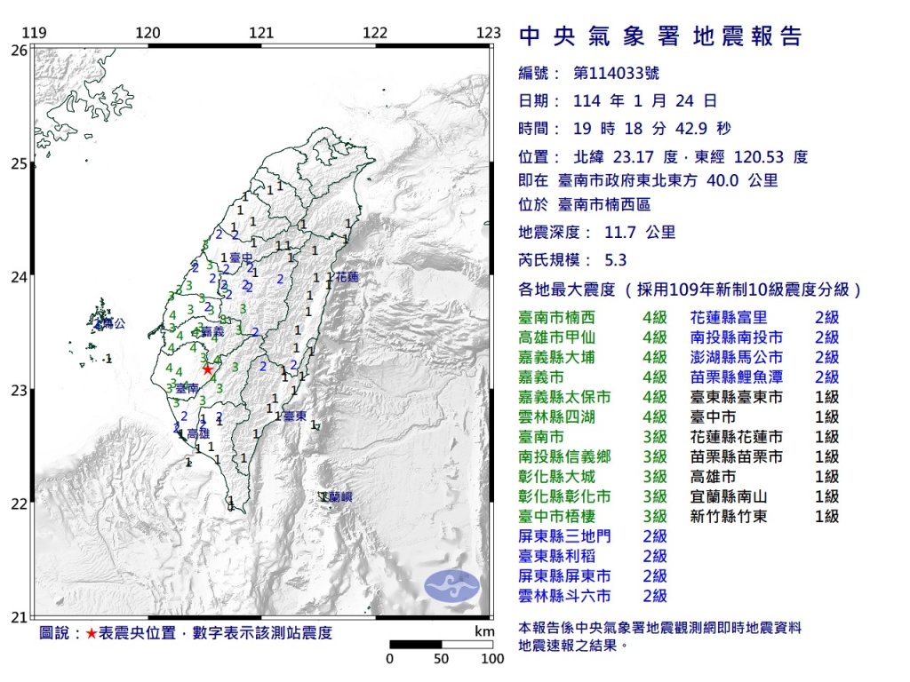 快訊／國家級警報！19:18台南楠西規模5.3 極淺層地震 