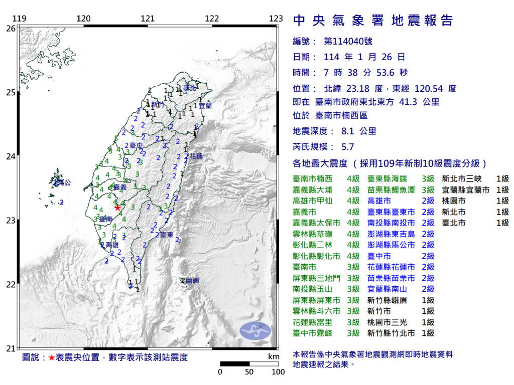 快訊／07:38南部發生有感地震！預估震度3級以上