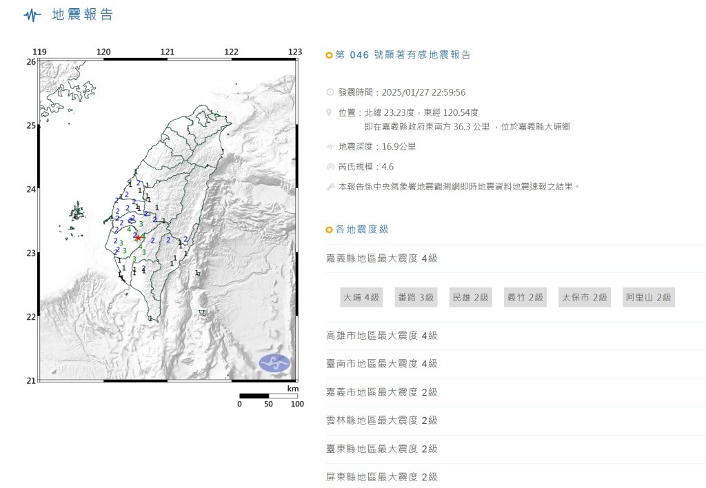 快訊/嘉義深夜發生規模4.6地震 最大震度4級