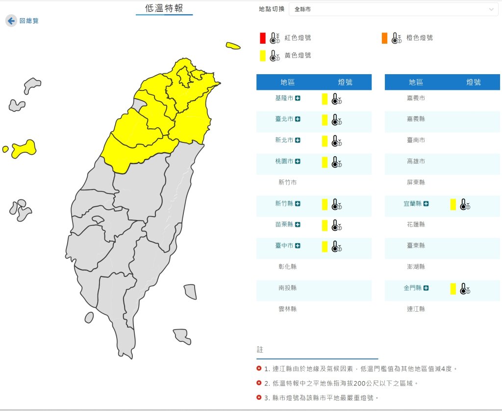 寒流來襲！9縣市低溫特報 最低恐跌破10度 3縣市慎防大雨