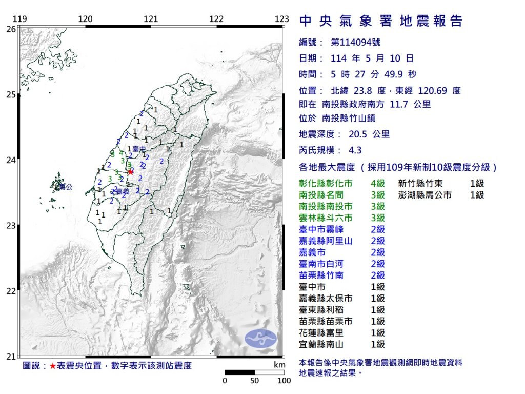 南投竹山今日清晨發生芮氏規模4.3地震　最大震度彰化市4級