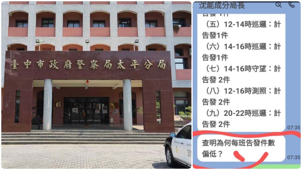 台中太平分局長下令「查明告發件數為何偏低」  網酸「快去屠戮百姓」